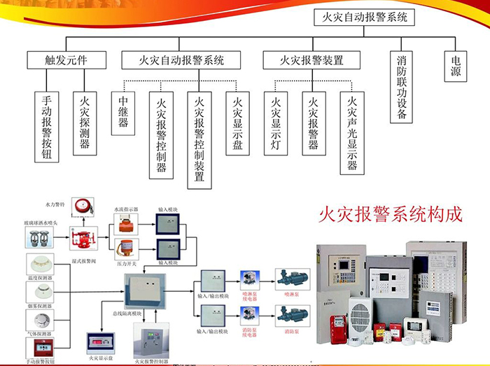 火宅報警系統(tǒng)構(gòu)成1