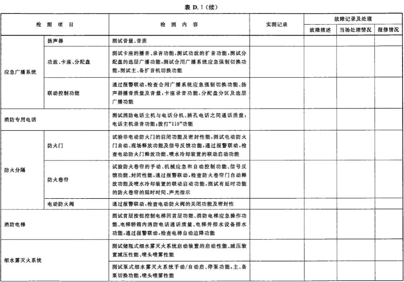 表 D.1-續(xù)04