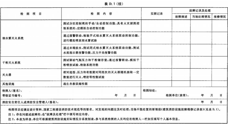 表 D.1-續(xù)05