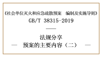 滅火和應(yīng)急疏散預(yù)案的主要內(nèi)容(二) -四川國(guó)晉消防分享