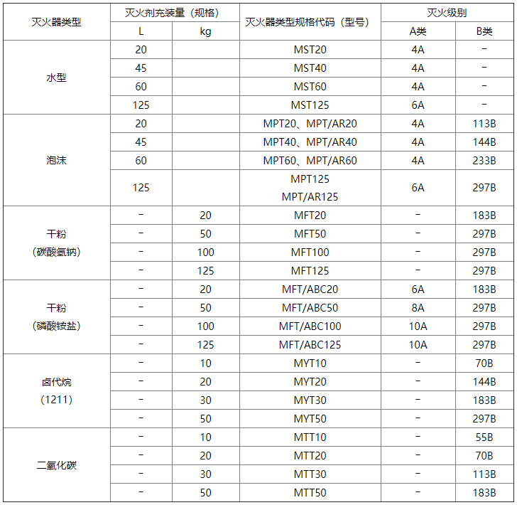 附錄A-表A.0.2