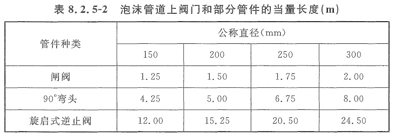 表8.2.5-2