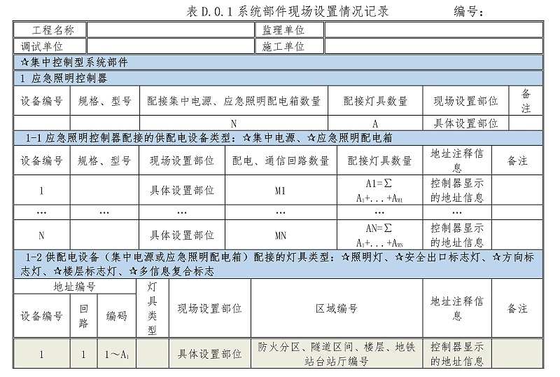 表D.0.1