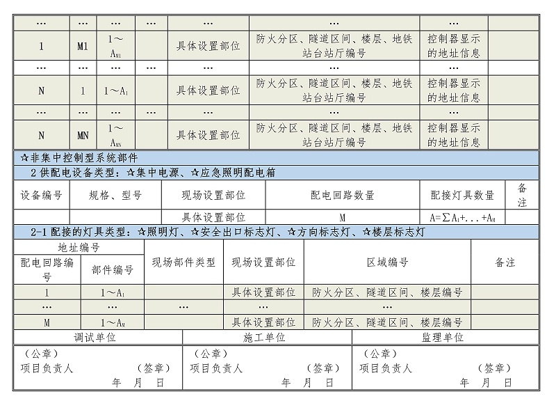 表D.0.1-2