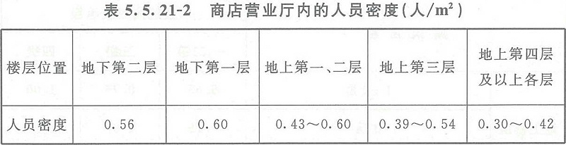 表5.5.21-2