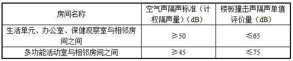 表5.2.2