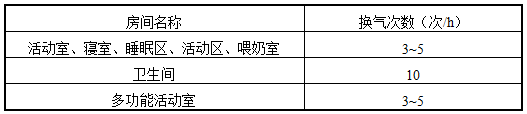 表6.2.11-1