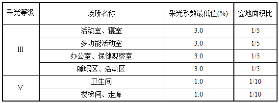 表5.1.1