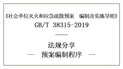 滅火和應(yīng)急疏散預(yù)案有哪些編制程序-四川國(guó)晉消防分享