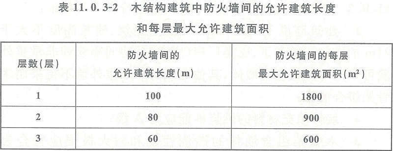 表11.0.3-2