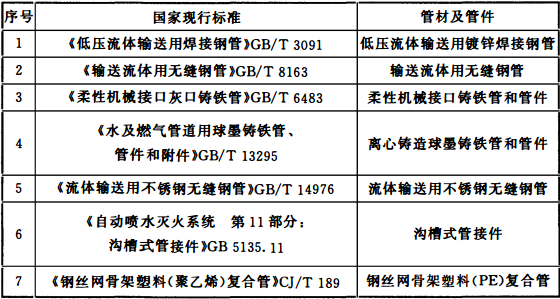 表12.2.5