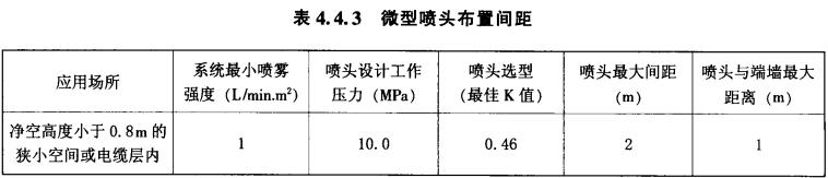 表4.4.3