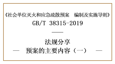 滅火和應(yīng)急疏散預(yù)案的主要內(nèi)容（一）—四川國(guó)晉消防分享