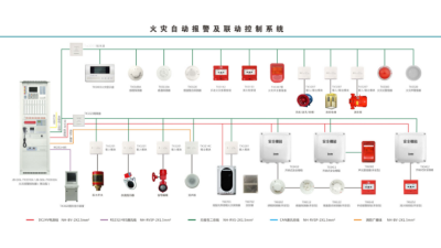 國晉消防：消防報(bào)警系統(tǒng)調(diào)試步驟