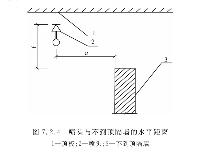 圖7.2.4