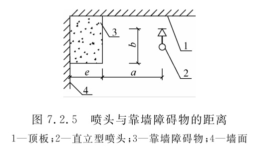 圖7.2.5