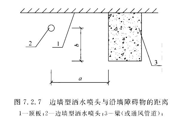 圖7.2.7