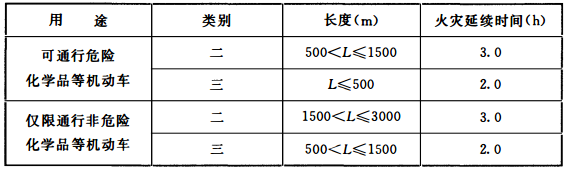 表3.6.5