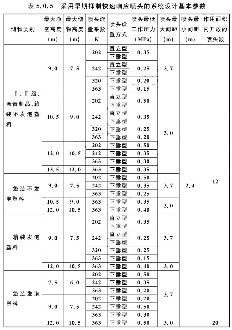 表5.0.5