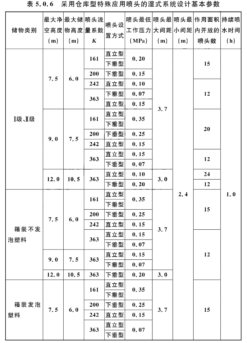 表5.0.6