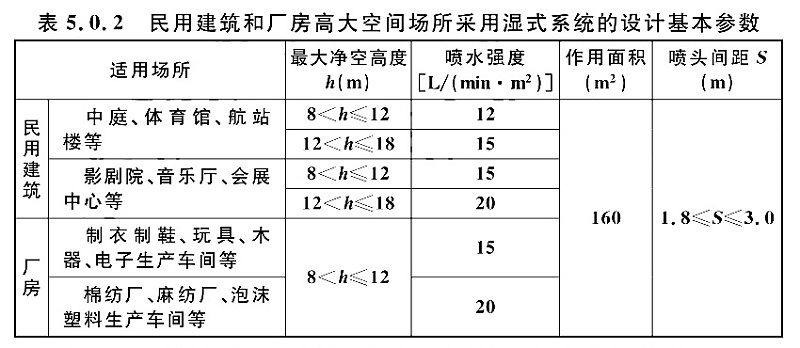 表5.0.2