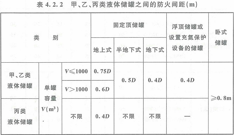 表4.2.2