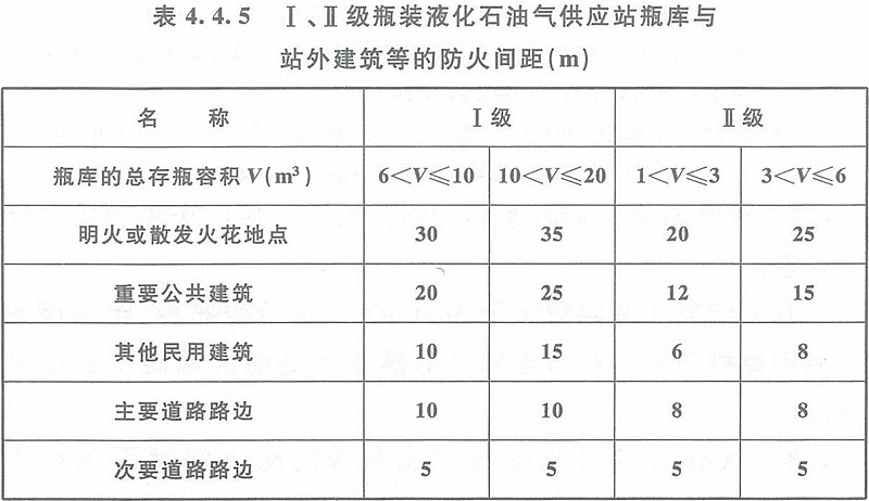 表4.4.5