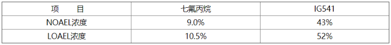 表G-1