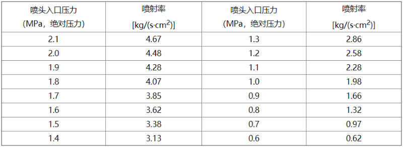 表C-1