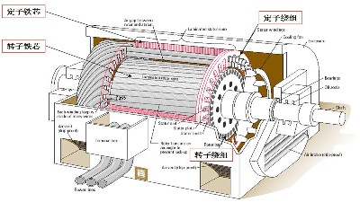 電動機為什么會著火？--四川國晉消防