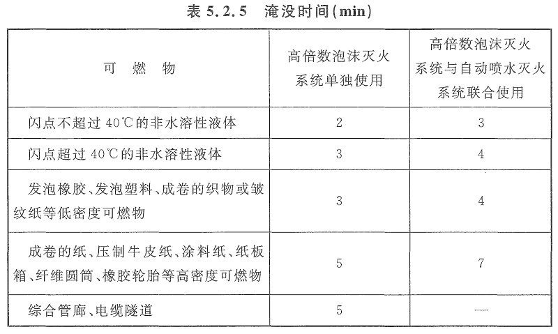 表5.2.5