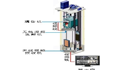 有一種電梯叫消防電梯你可知道？